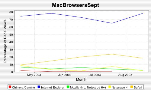 mac browser market share